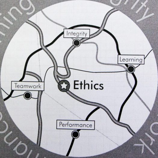 Ethics map: Teamwork, Integrity, Learning, Performance