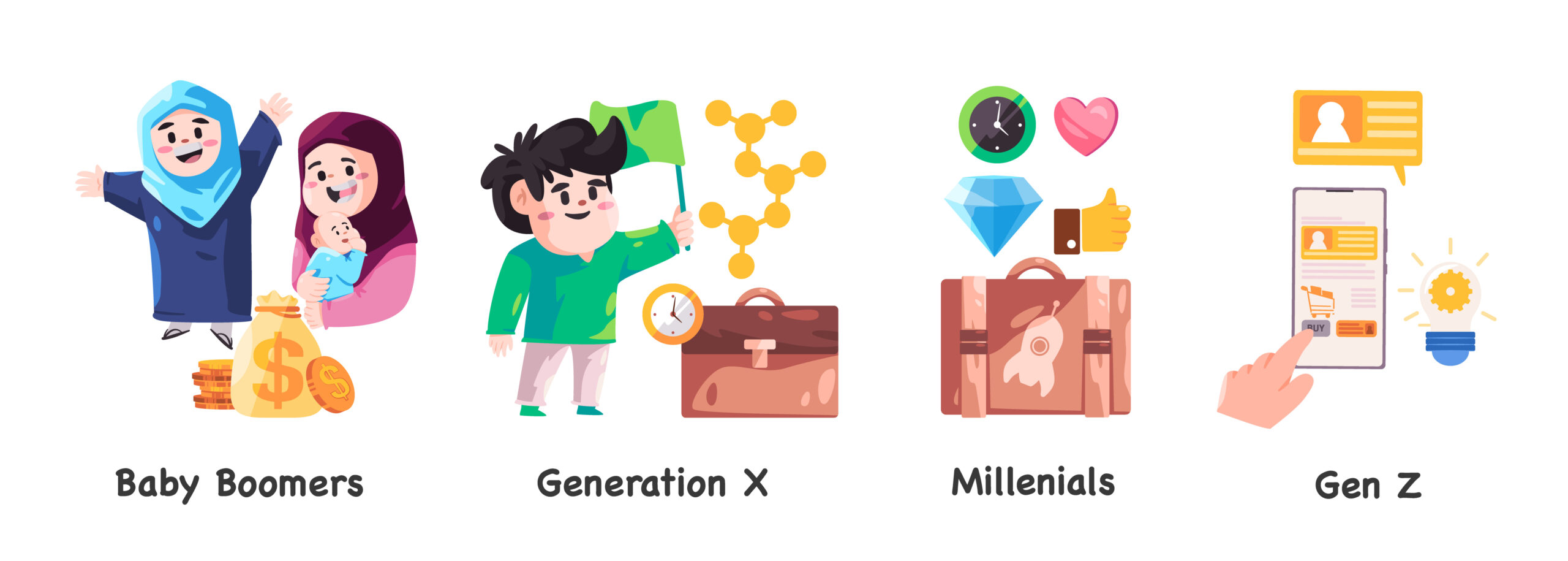 Generation concept from gen z y x millenials to baby boomers vector