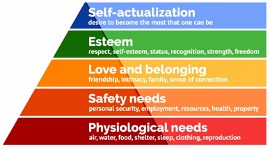 Image of Maslow's Hierarchy of Needs