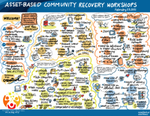 graphic of meeting notes from Feb 23 Asset Based Community Recovery workshop