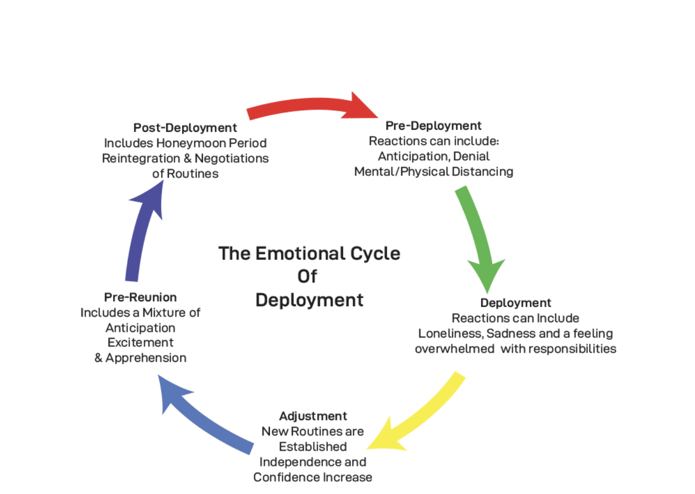 The Emotional Cycle of Deployment