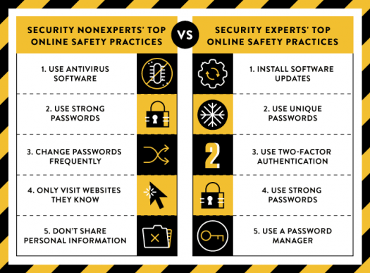 Image from Google Online Security Blog post http://googleonlinesecurity.blogspot.com/2015/07/new-research-comparing-how-security.html