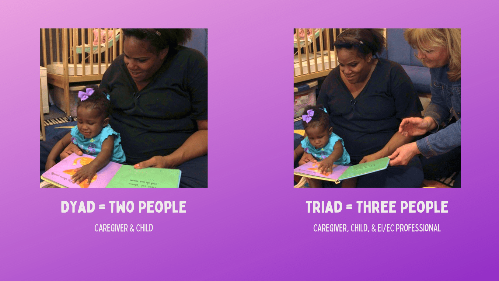 dyad is mom and child, triad is mom and child and caregiver