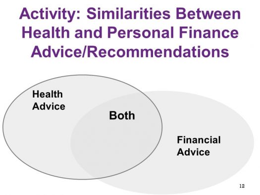 Venn diagram. Activity: Similarities Between Health and Personal Finance Advice/Recommendations. Left oval: Health advice. Right oval: Financial advice.