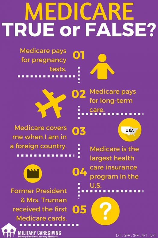 Medicare true or false? 1. Medicare pays for pregnancy tests. 2. Medicare pays for long-term. 3. Medicare covers me when I am in a foreign country. 4. Medicare is the largest health care insurance program in the U.S. 5. Former President & Mrs. Truman received the first Medicare cards.