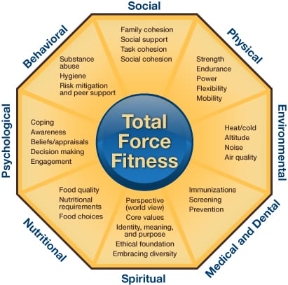 total force fitness