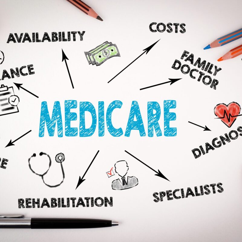Medicare Concept. Chart with keywords and icons