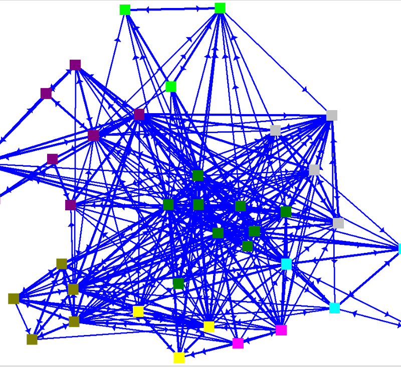 A network map with several boxes of different colors connected by bright blue, overlapping lines
