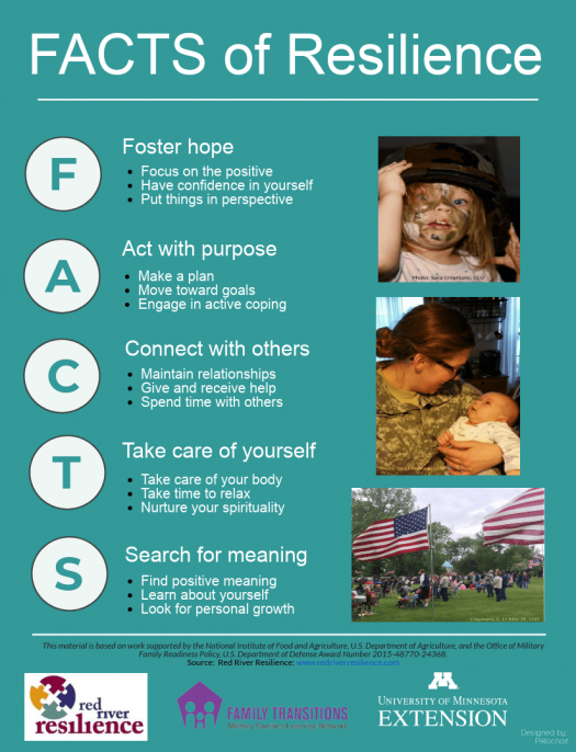 FACTS of Resilience infographic. "F: Foster hope: Focus on the positive. Have confidence in yourself. Put things in perspective. A: Act with purpose: Make a plan. Move toward goals. Engage in active coping. C: Connect with others: Maintain relationships. Give and receive help. Spend time with others. T: Take care of yourself: Take care of your body. Take time to relax. Nurture your spirituality. S: Search for meaning: Find positive meaning. Learn about yourself. Look for personal growth."